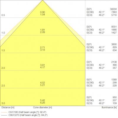 LOW BAYFLEX BP 1500 P 105W 840 W LEDV LEDVANCE (4058075676367)